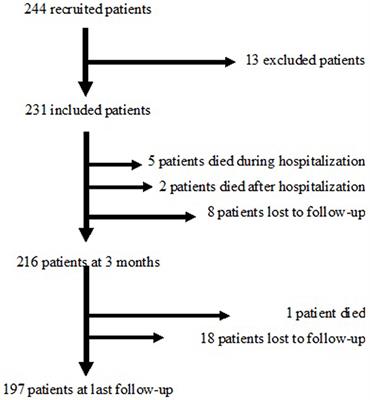Cerebral Venous Thrombosis: Clinical, Radiological, Biological, and Etiological Characteristics of a French Prospective Cohort (FPCCVT)—Comparison With ISCVT Cohort